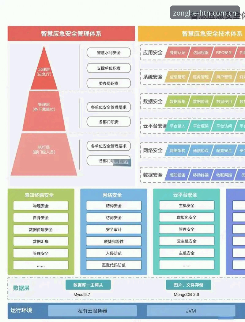 华体汇体育技术架构深度分析：HTH综合体育平台的性能与安全全面解析